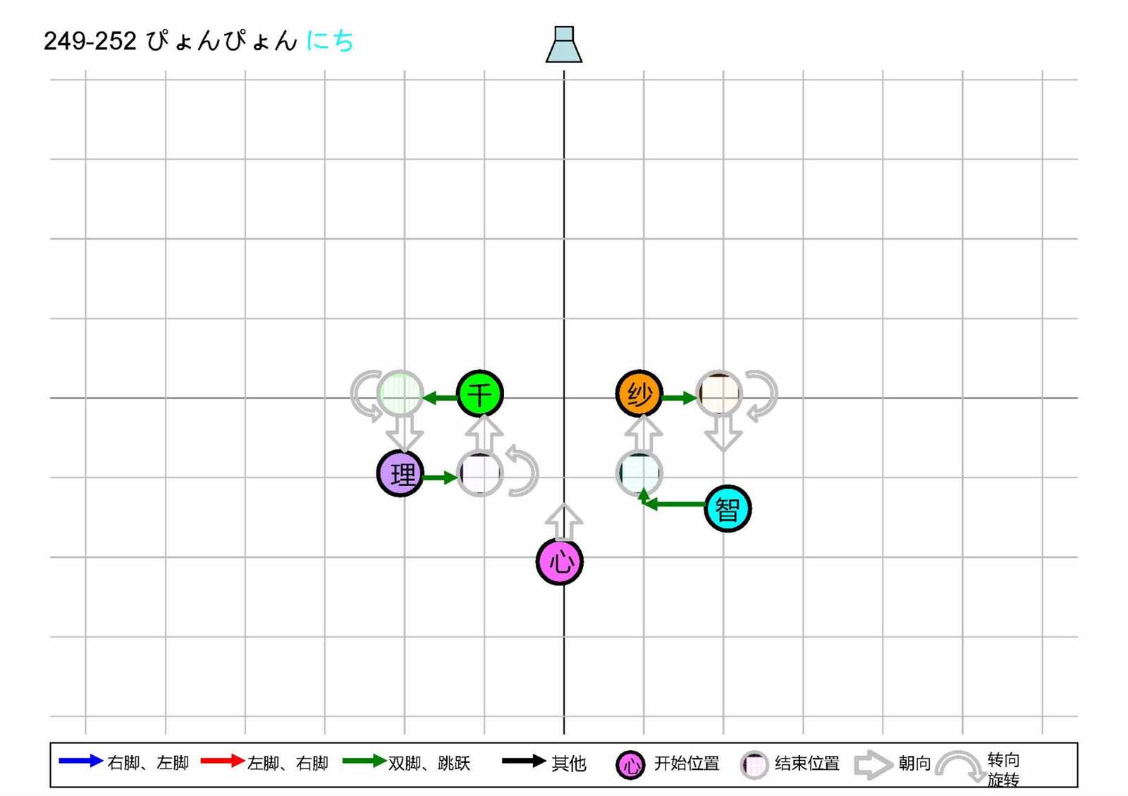 第64页