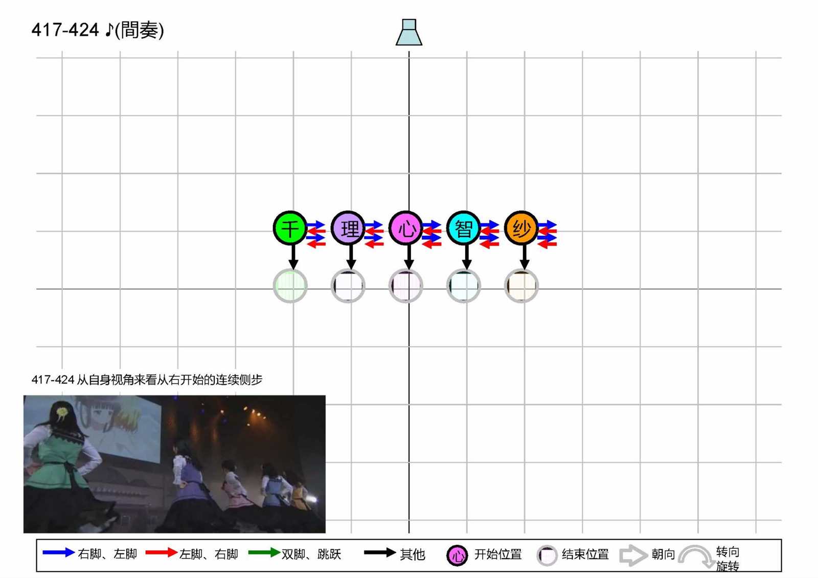 第95页