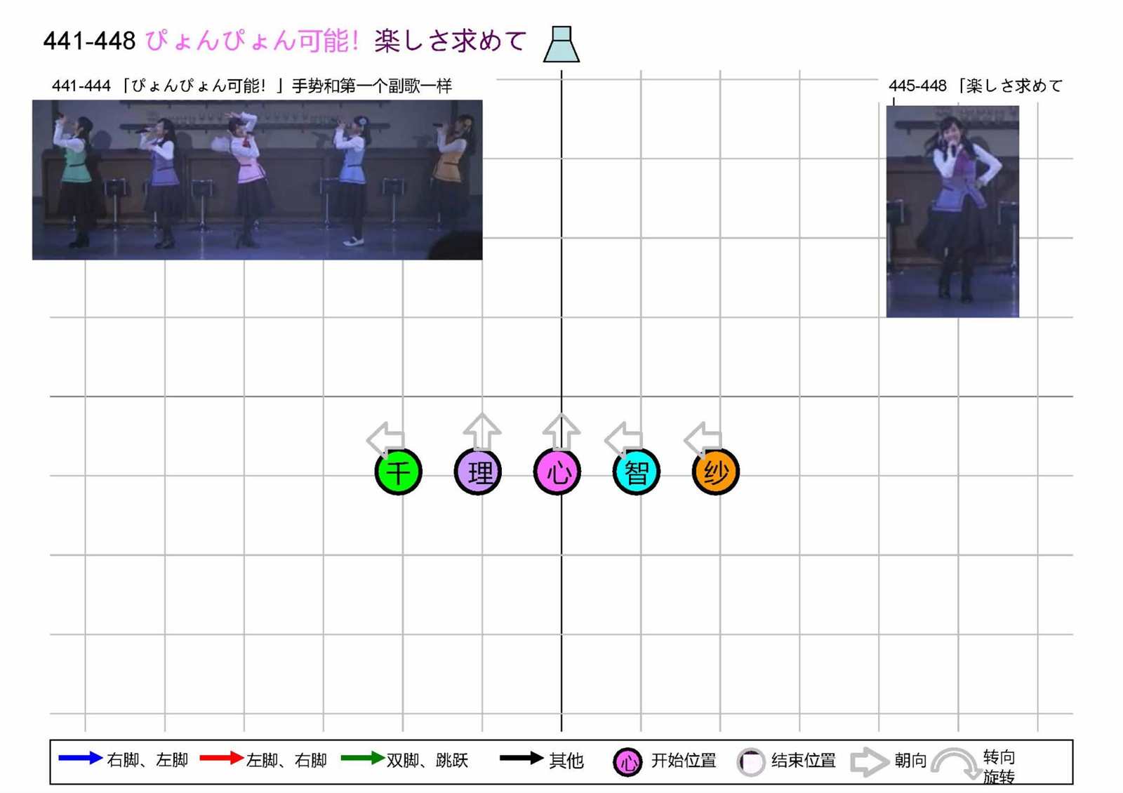 第97页