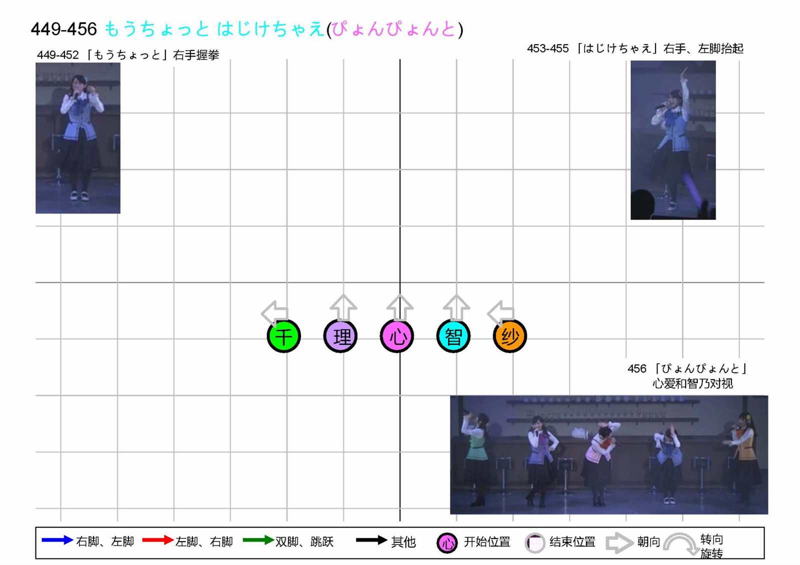 第98页